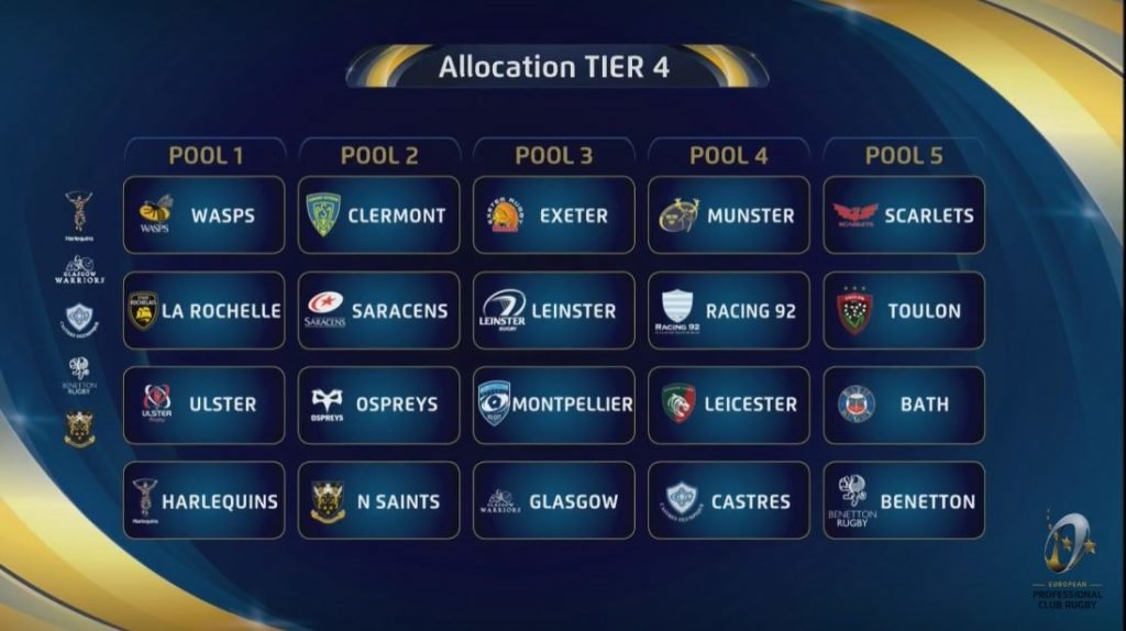 REVEALED: Next season's Champions Cup pools ARE IN!