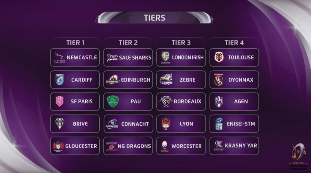 REVEALED: Next season's Champions Cup pools ARE IN!