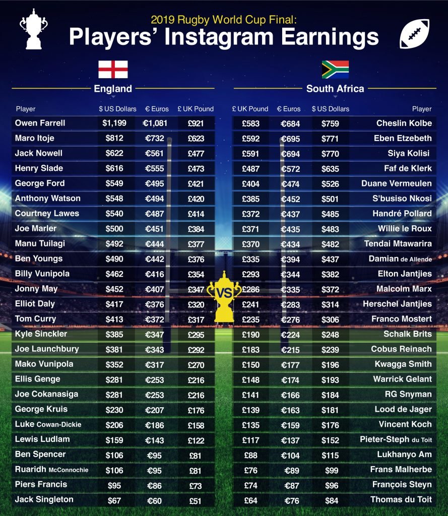 England instagram earnings